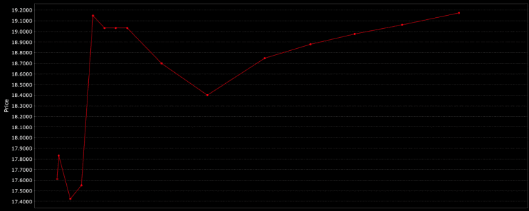 VIX Index Strategies